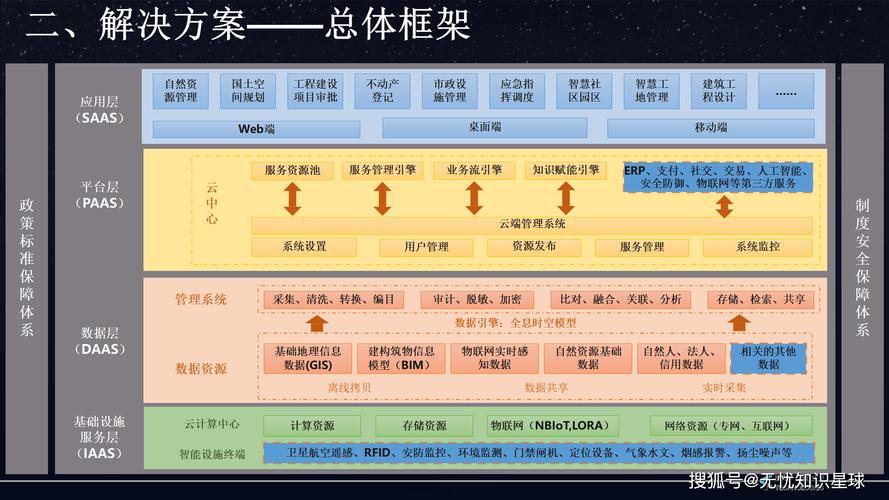 从自动化到自治化：CIM的下一步