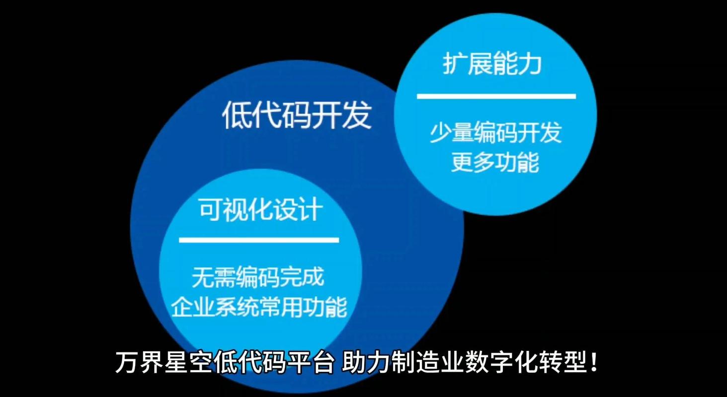 大模型时代，低代码会往哪里走？