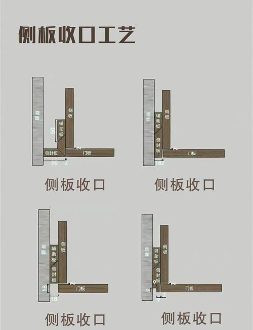 装完改不动的细节要留意