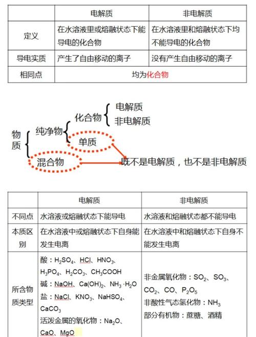 人体电解质主要成分分布示意图