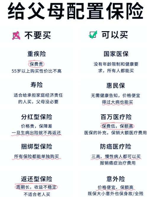 提前找保单模板参考,要避开这些误区