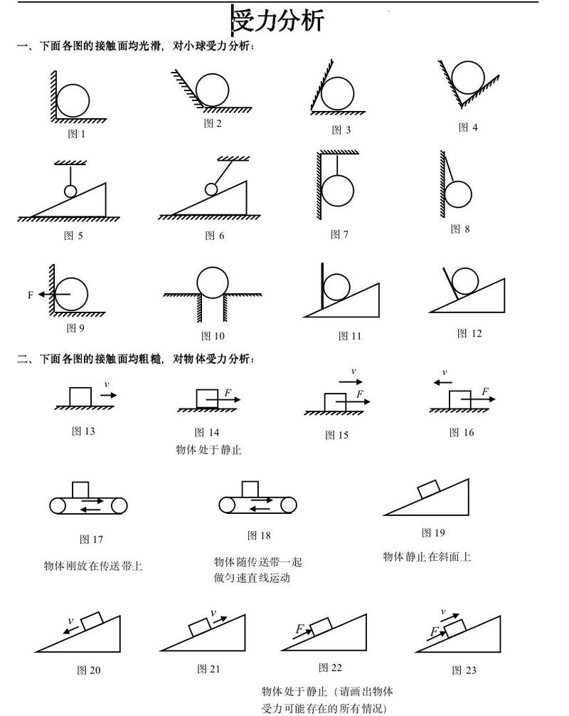刮涂刀头浆料剪切受力分析图