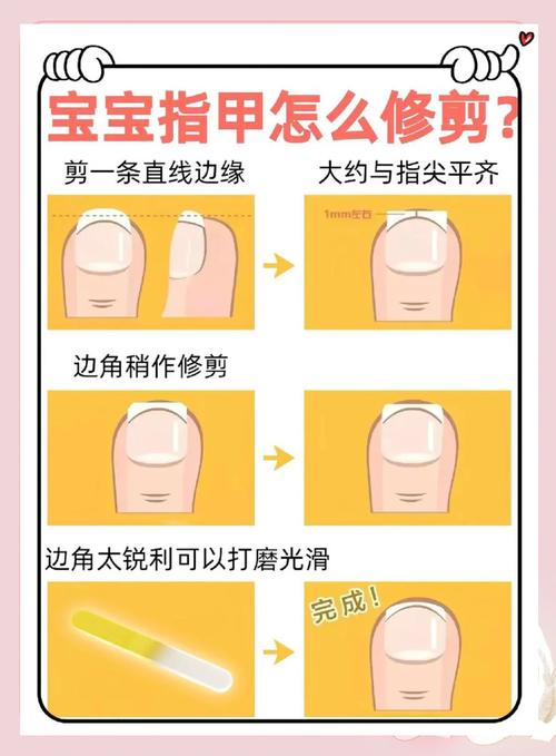 正确宝宝指甲修剪操作步骤示意图