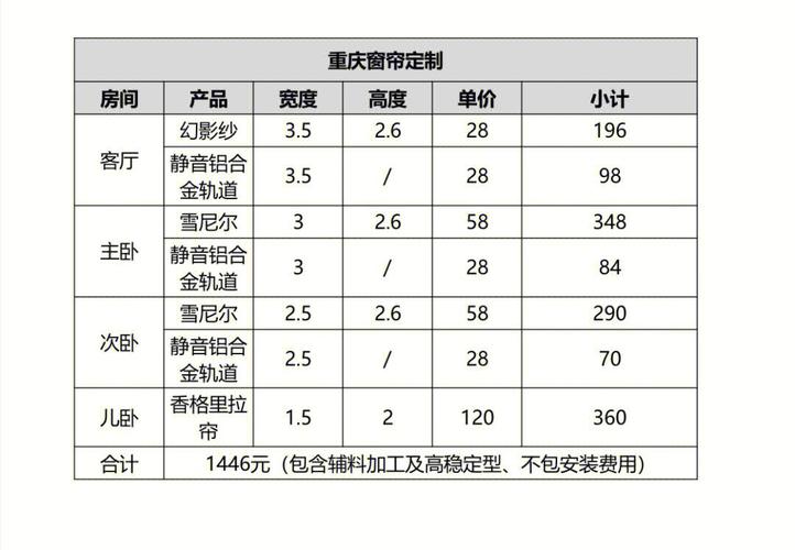 家装罗马帘全包报价明细对比表