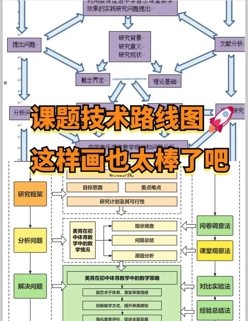 高中生选科思考路径手绘图