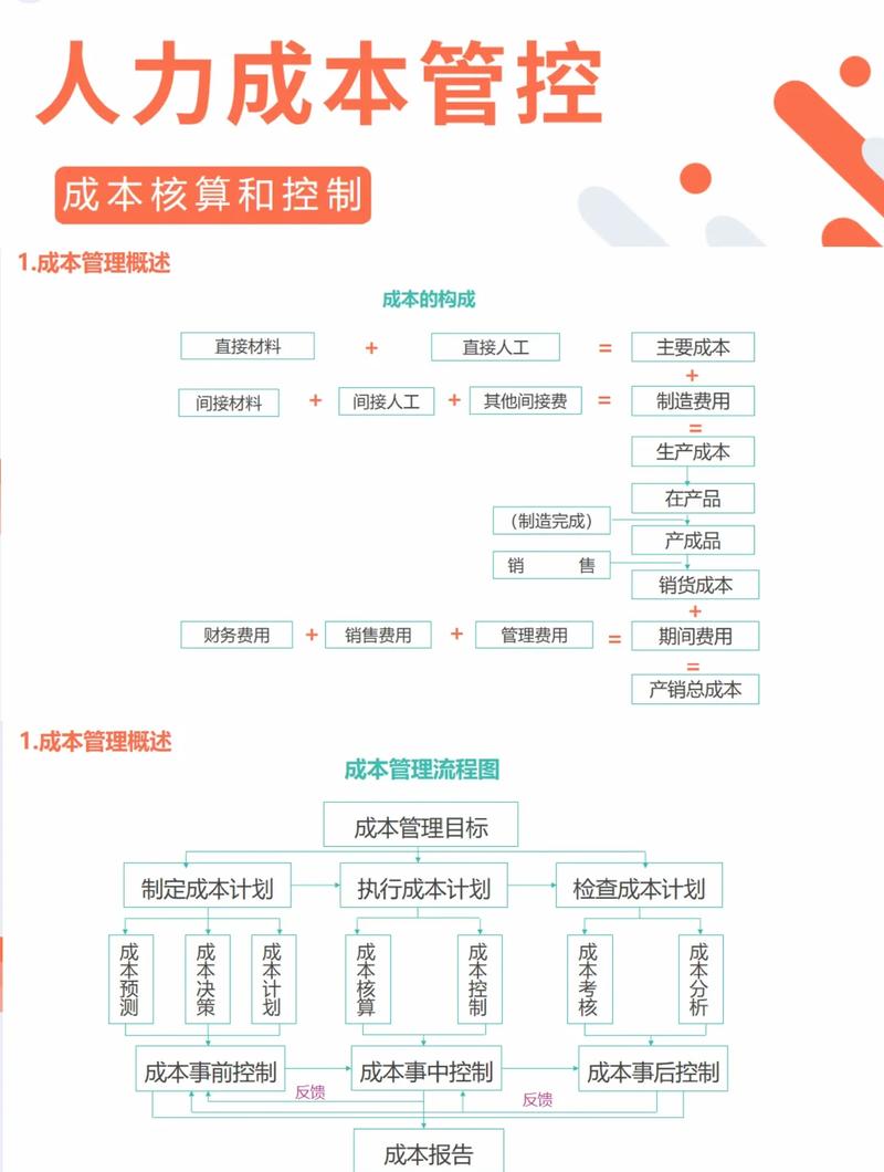 普通人走流程的三个实用步骤,成本很低