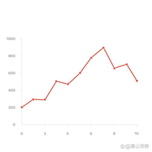 内容更新频率对算法推流影响折线图