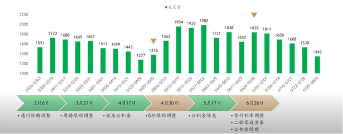 2022-2024二手房交易纠纷裁判占比统计图