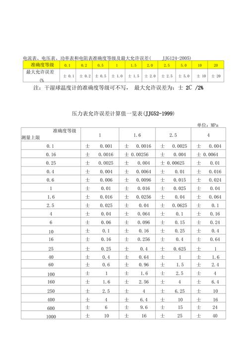 包装生产线称重传感器系统误差分配计算表