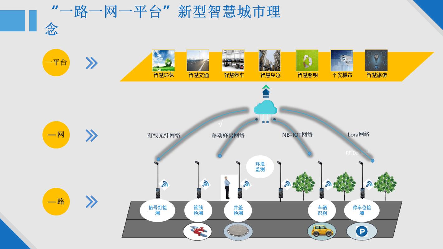 城市老巷物联网信号覆盖测试场景图