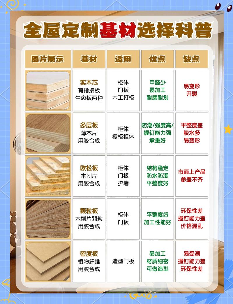 干了十年装修，这些板材好坏辨别的坑我帮你踩过了