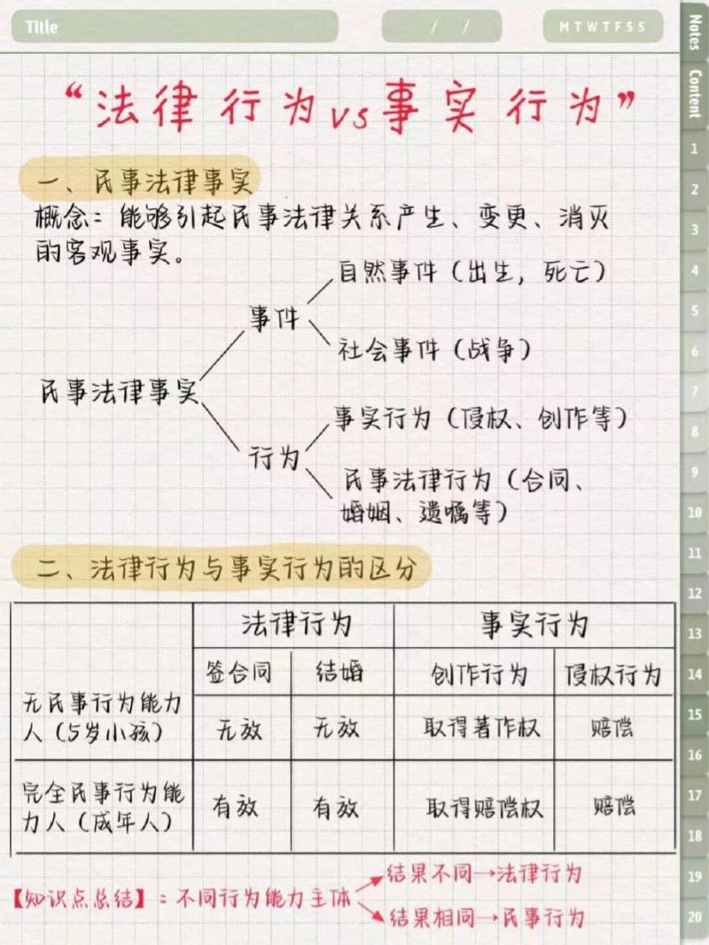 法律怎么给这类行为画像?