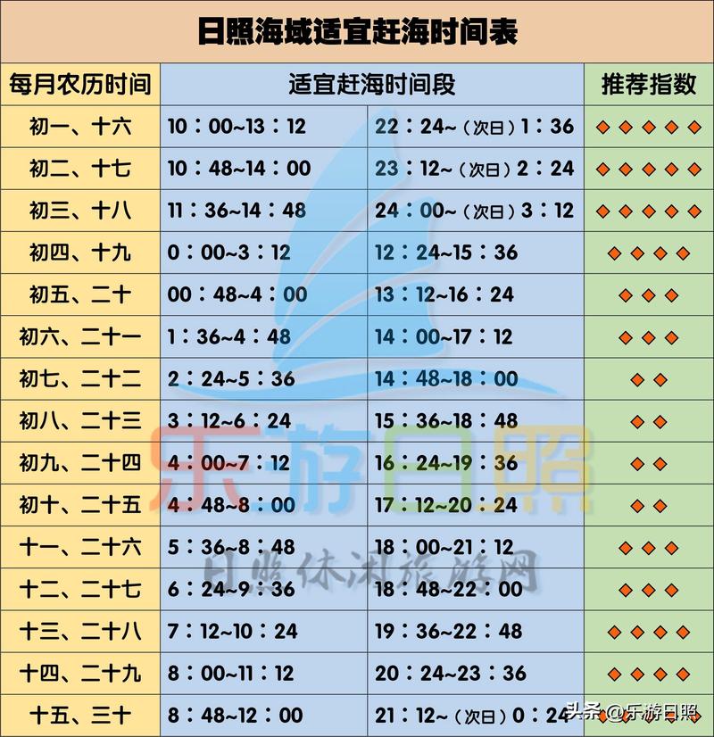 海滩婚礼潮汐表查询示例