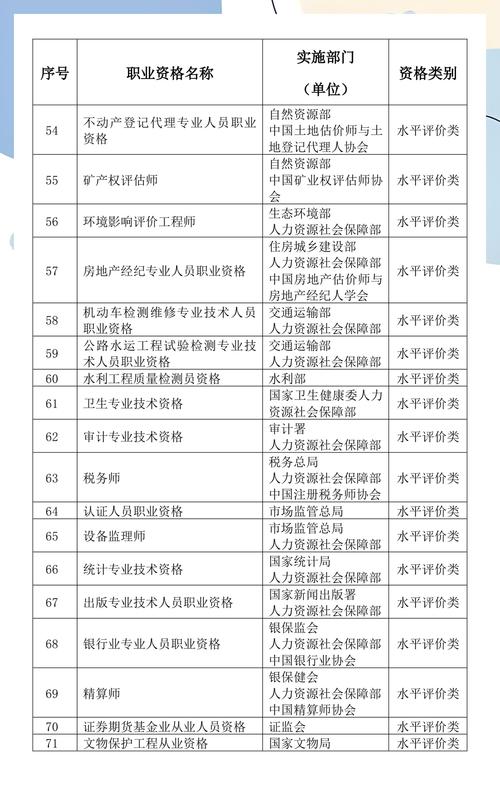 2021年版国家职业资格目录完整清单表
