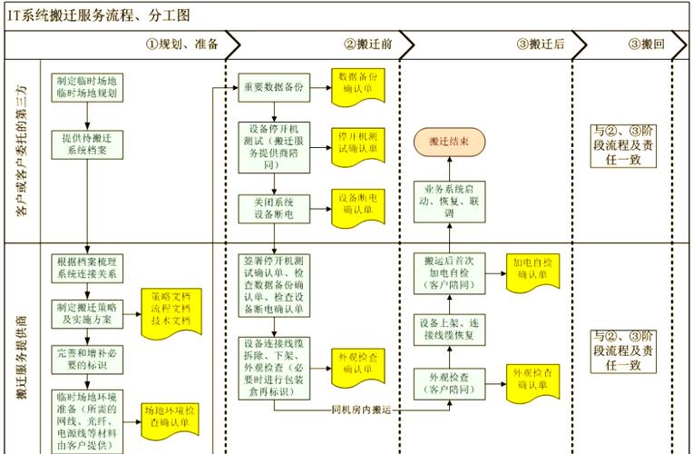 工科生能力迁移至管理岗位示意图