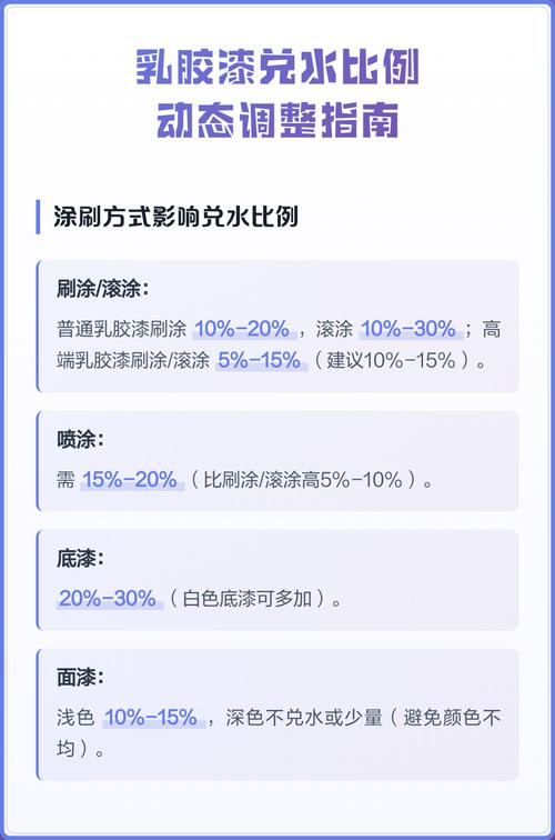 乳胶漆兑水比例与涂刷厚度对比示意图