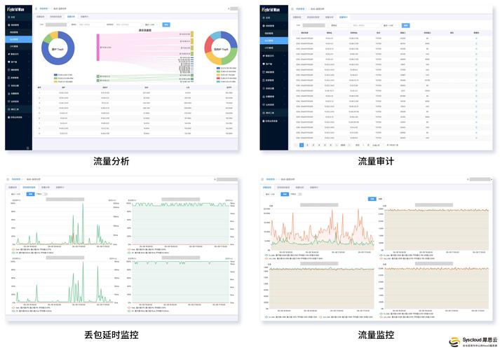 Web应用防火墙攻击日志仪表盘实时监控