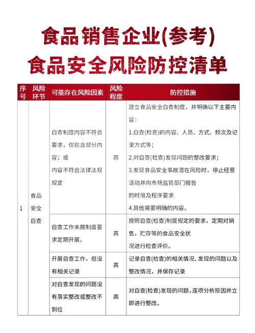 可落地的风险防控要点