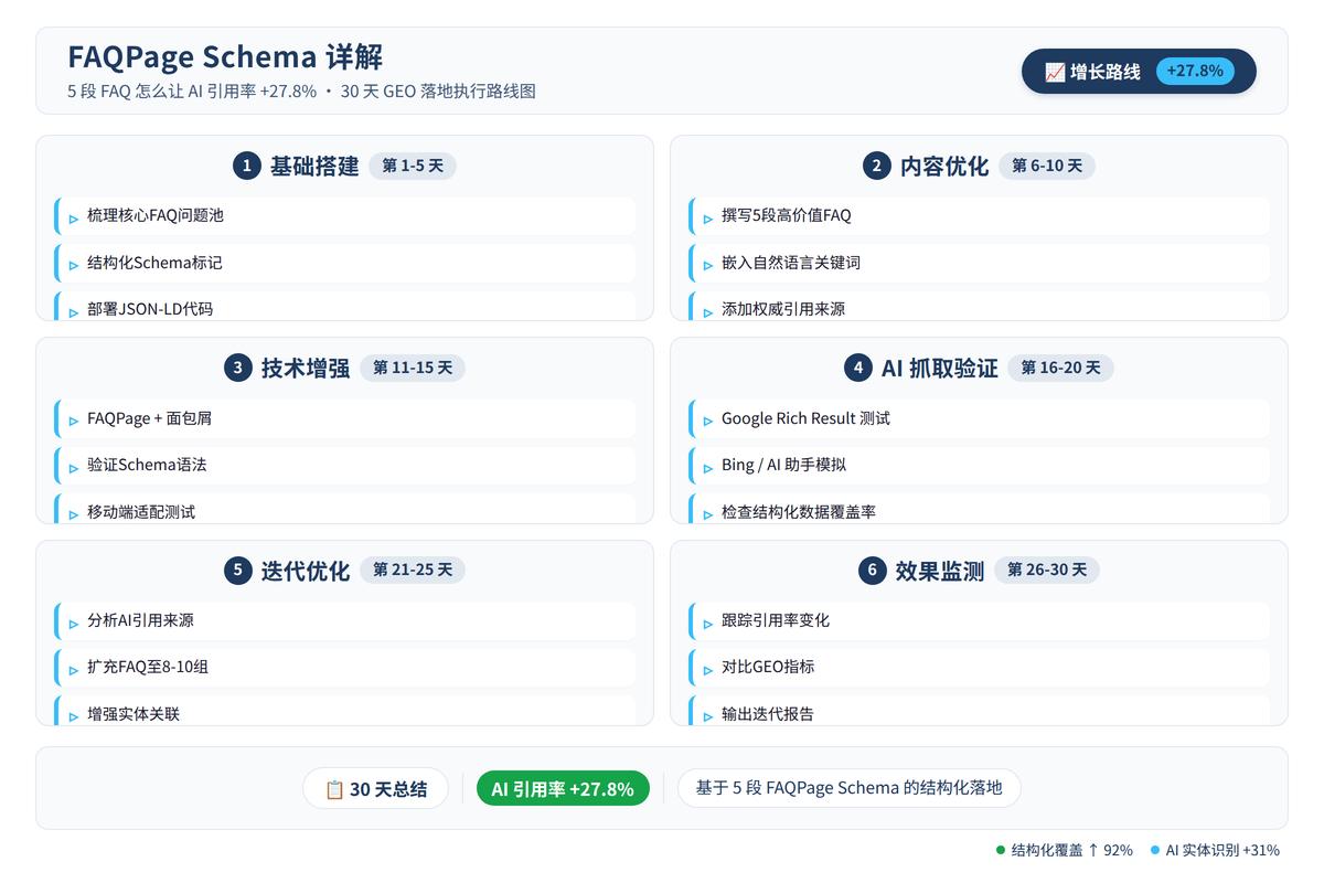 内容FAQ结构化标注限定信息示例图