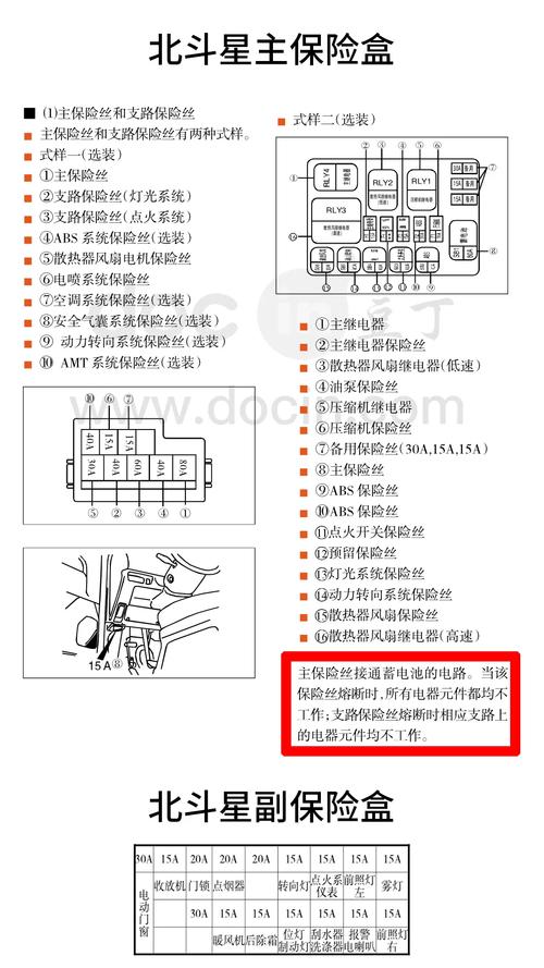 家用车保险盒防盗保险标注示意图