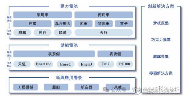 宁德时代动力电池专利布局图