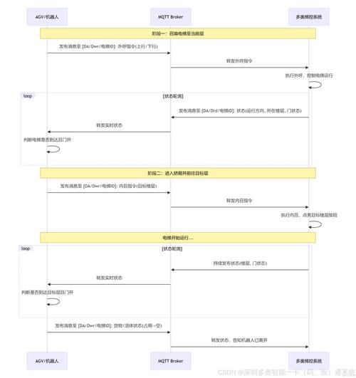 S3后端状态锁定DynamoDB锁表示意图