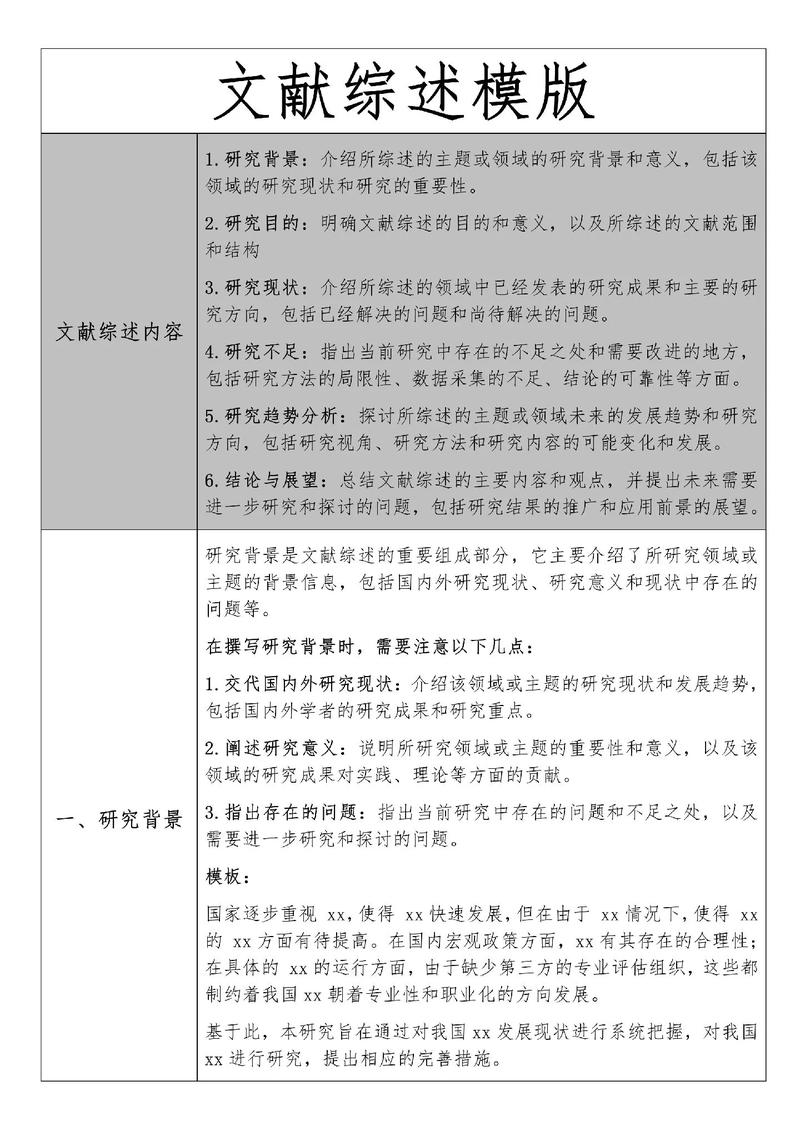 开题:文献综述不是装饰品