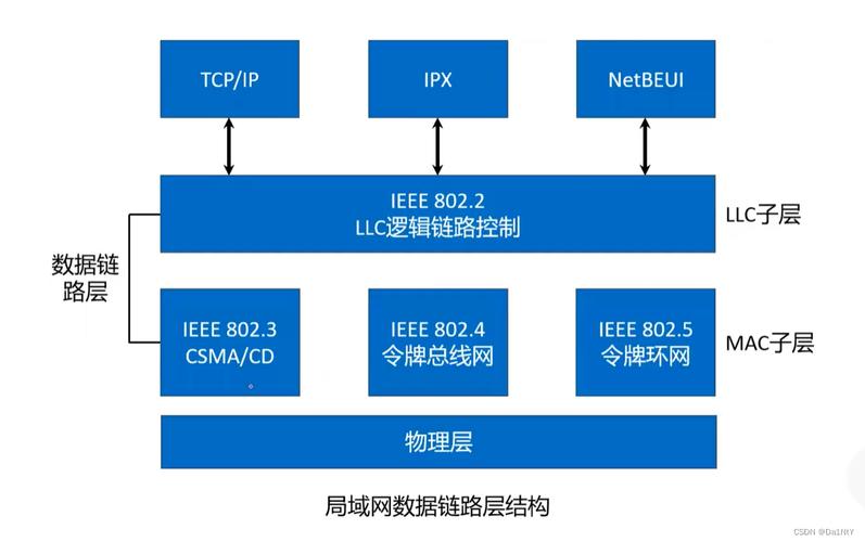 数据链路的最后100米:别让数据成了看不见的“死数据”
