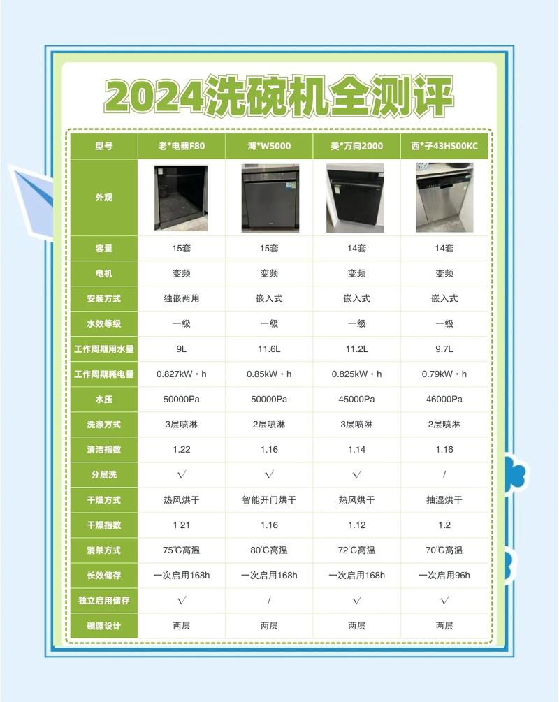 关于洗碗机,我说点大实话