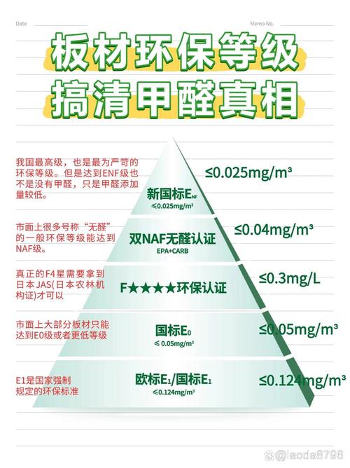 2021版人造板甲醛释放量行业标准等级对照表