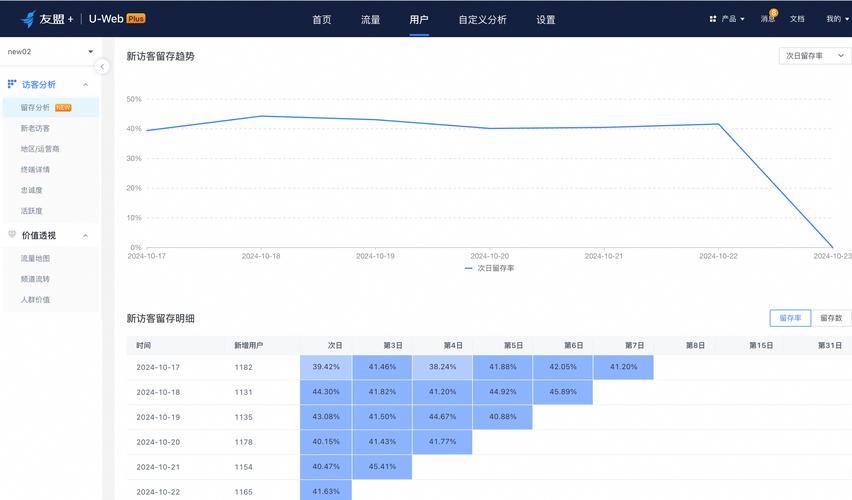 搜索引擎优化SEO网站用户停留时间后台数据图