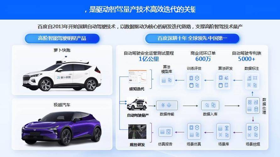 量产落地的实际数据,给大家做参考