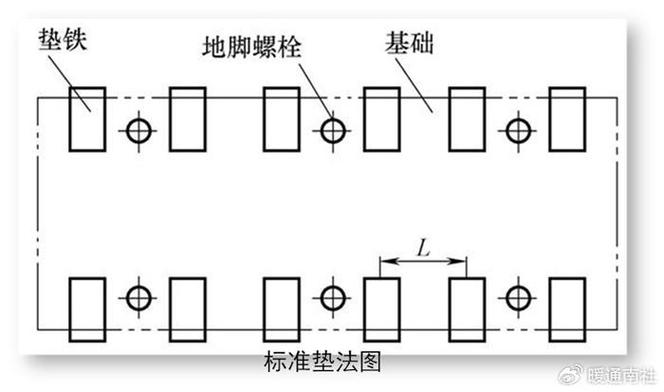数控机床安装垫铁布置地基图