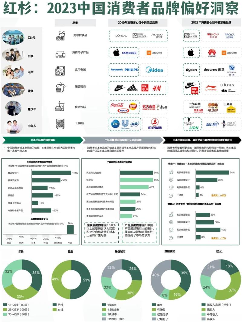 生成式搜索品牌偏好引导玩家类型分布图