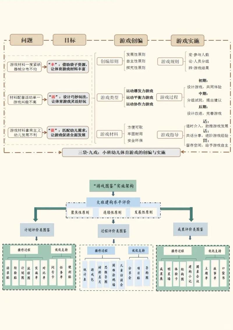 课题开题报告撰写框架示意图