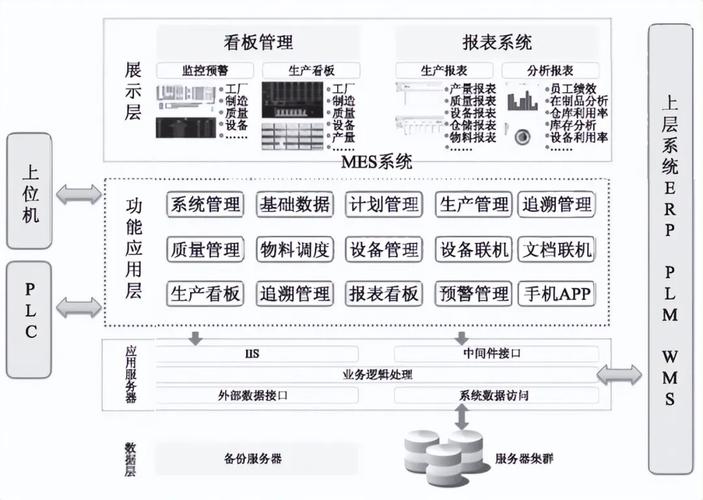 智能输送系统MES数据标签字典与通信协议架构图