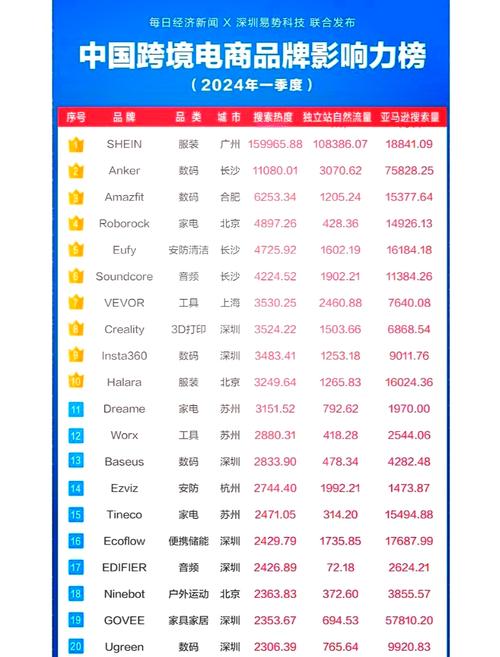 消费品牌同城搜索结果排名对比图