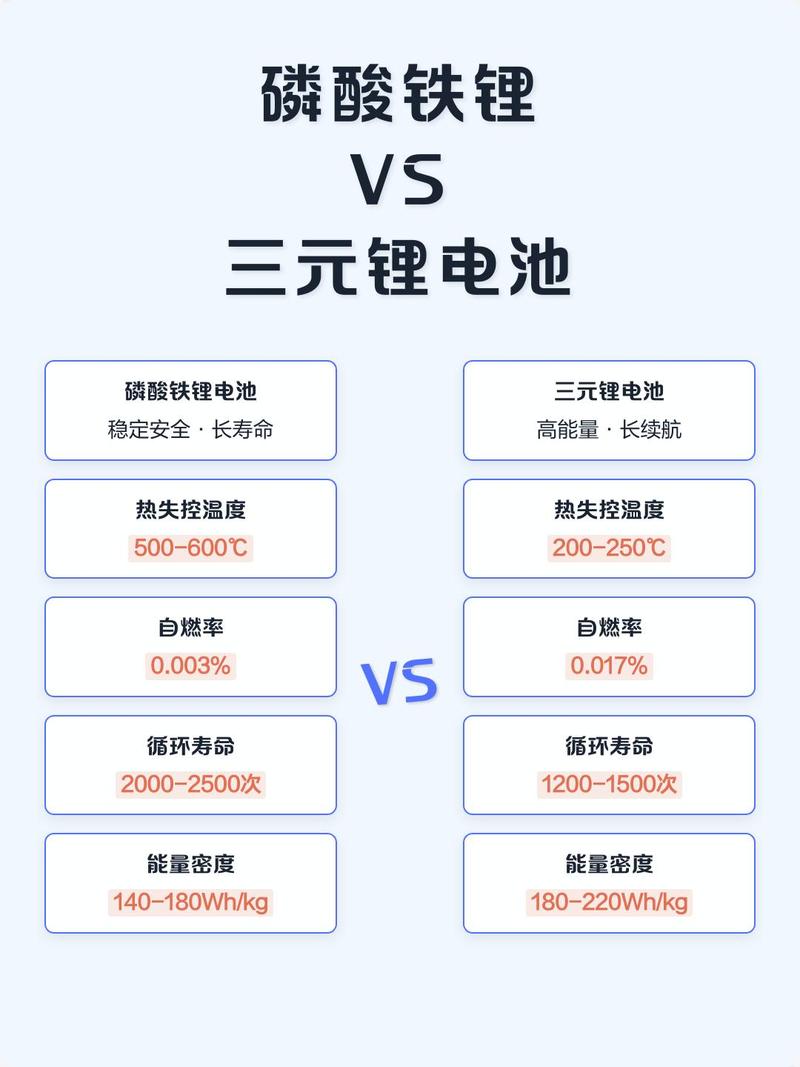 补锂三元正极循环产气率对比柱状图