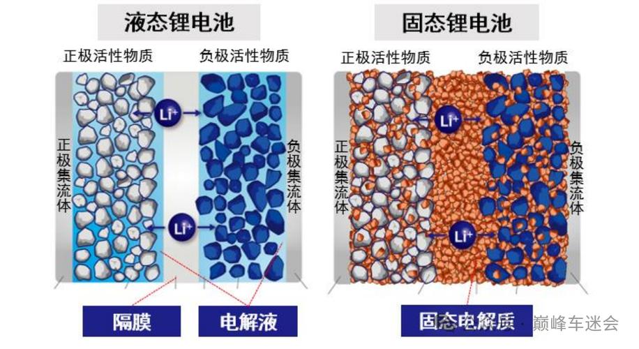 固态电池实验室样品对比传统锂电池