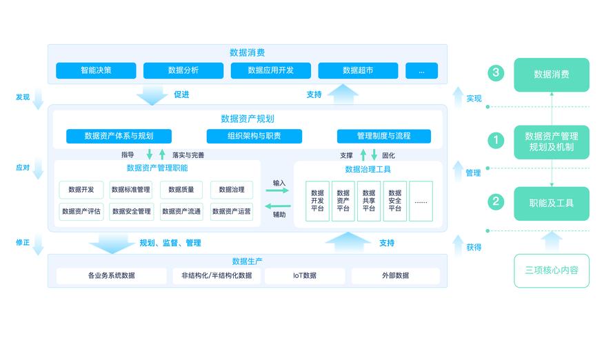 企业内部散落在各业务系统的数字资产分布图