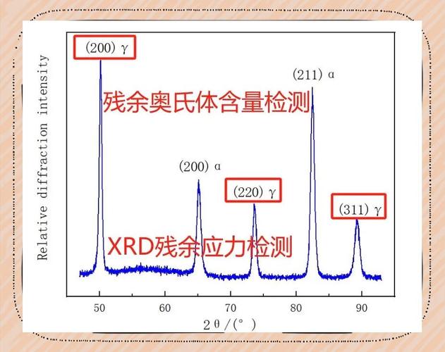 渗碳淬火齿轮齿根残余应力分布XRD测试