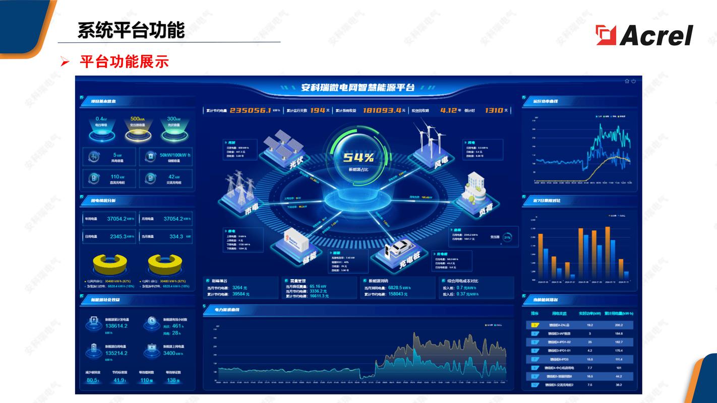 建筑能源管理与模型预测控制算法界面