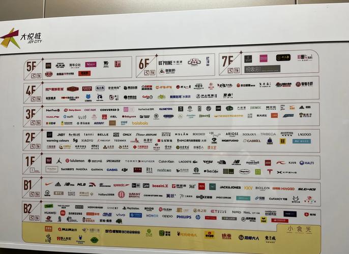 完整的品牌门店实体信息展示示例