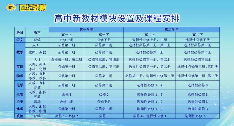国内国际化高中不同课程设置对比表
