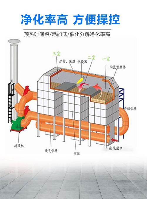 改造后的蓄热式工业窑炉燃烧系统