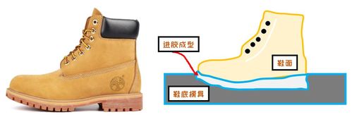 手工缝制固特异工艺靴子鞋底剖面结构示意图