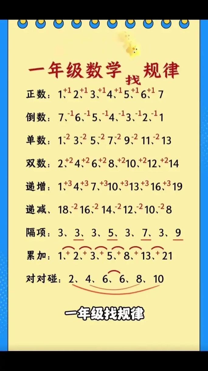 记完要翻,找规律才是目的