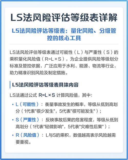 风险评估要算明白账：花一块能省十块才是核心