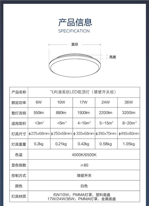 家用LED灯具核心参数标识示意图