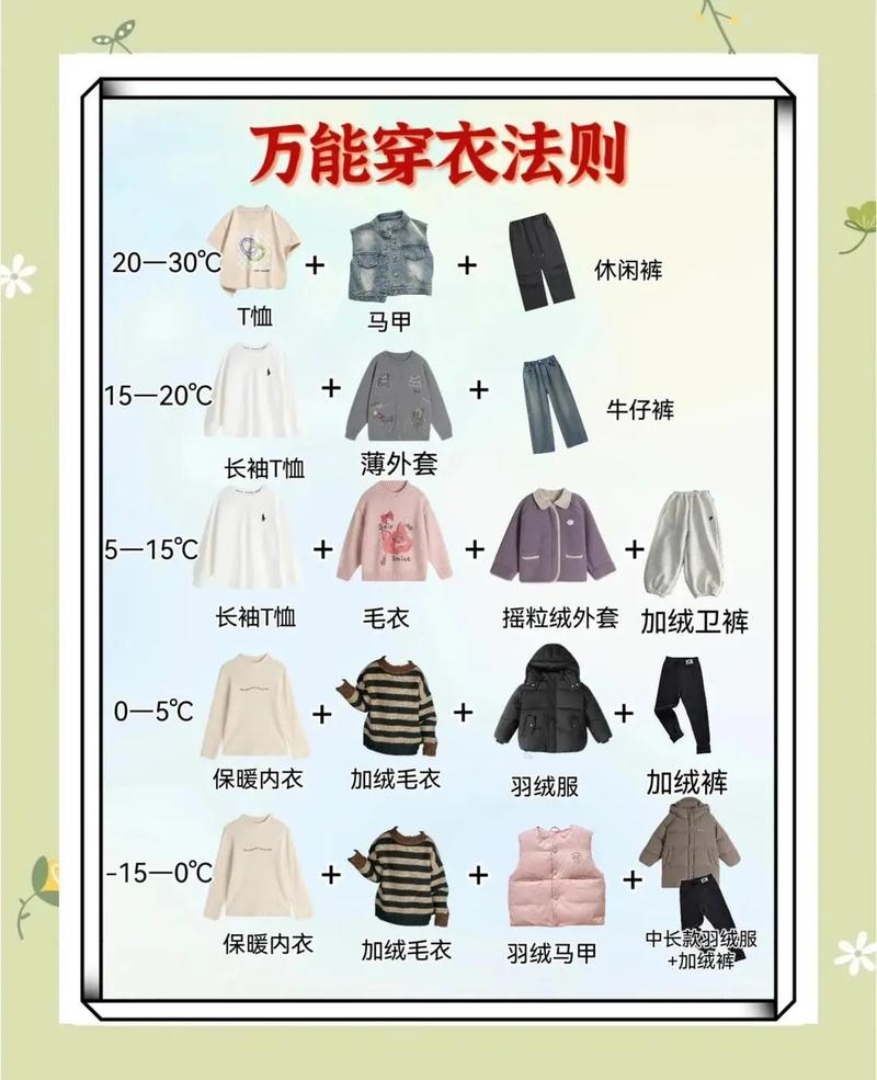 六、穿衣服,不能只要风度